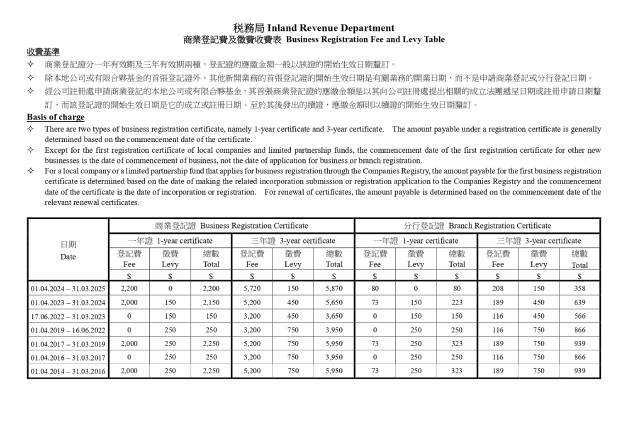 2024-25 商業登記收費