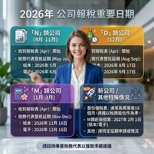 2026 公司報稅 截止日期